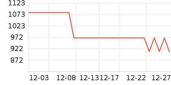 ��ά����Ůʽ���޷���ʷ�۸�