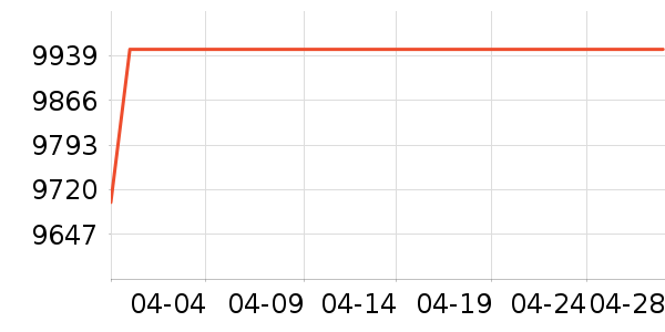 ƻ���ֻ���ʷ�۸�