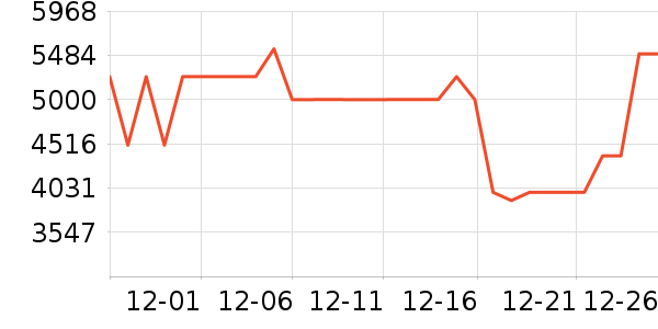 ���������ʷ�۸�