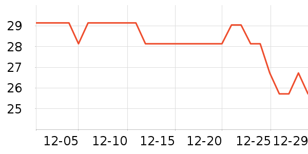 Сʨ����ˢ��ʷ�۸�