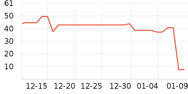 �ٷ������ʷ�۸�