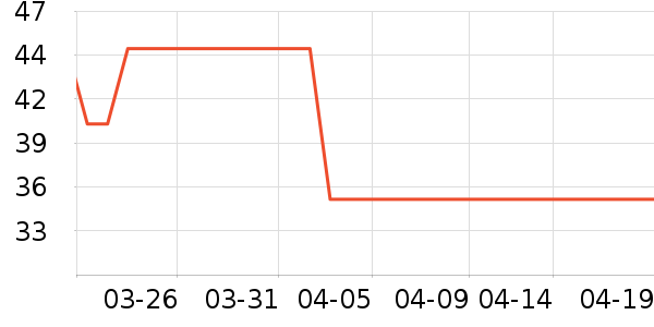 �������Ʒ��ʷ�۸�