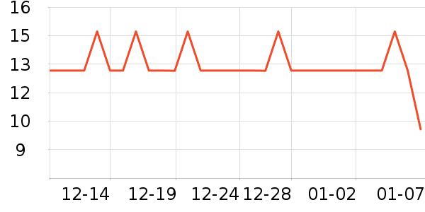 ��������ʷ�۸�