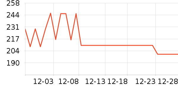 �Ŀ���ȡů����ʷ�۸�