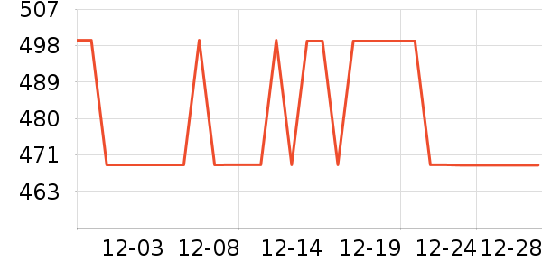 ѩ�з����޷���ʷ�۸�