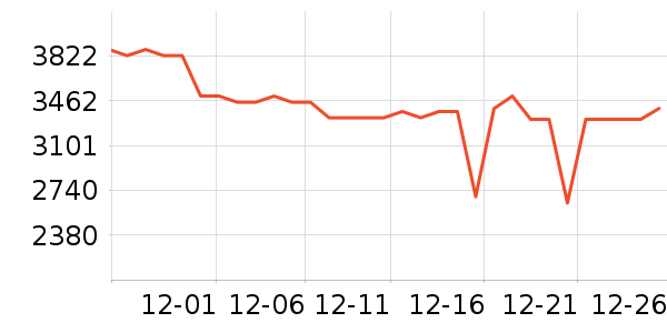 �ϰ����̻���ʷ�۸�