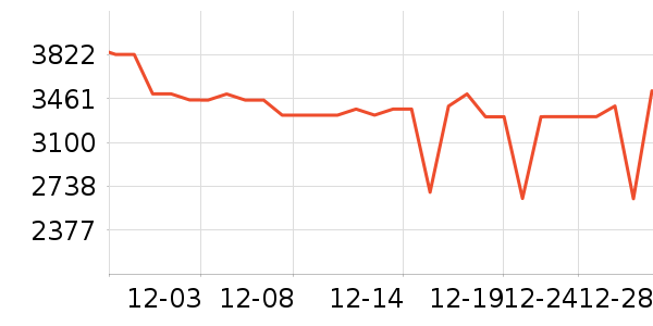 �ϰ����̻���ʷ�۸�