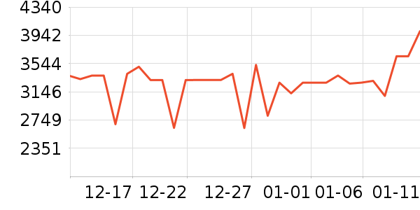 �ϰ����̻���ʷ�۸�