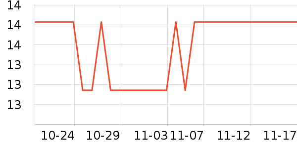 �����ܼ��/������ʷ�۸�