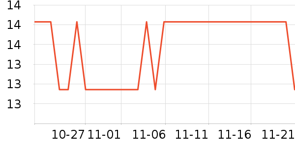 �����ܼ��/������ʷ�۸�