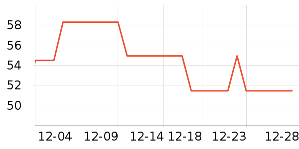 ���������̷���ʷ�۸�