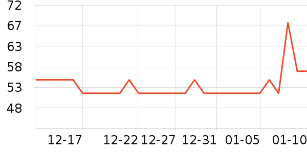 ���������̷���ʷ�۸�