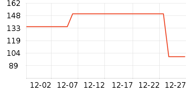 Dickies�ۿ˶�ͯë��/��֯����ʷ�۸�