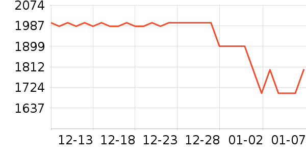 ƻ�������ֱ���ʷ�۸�