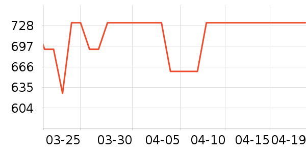 ���ͺճ�����ʷ�۸�