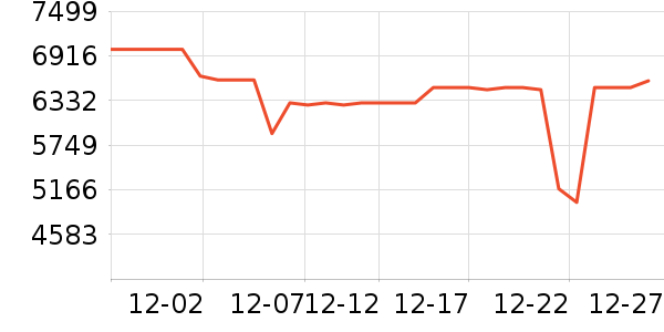 ����ϴ�»���ʷ�۸�