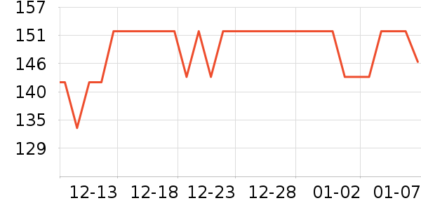 �����ұ����/��Ʒ��ʷ�۸�