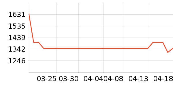 ������������ʷ�۸�