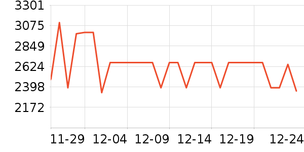 ����ͶӰ����ʷ�۸�