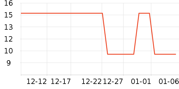 �ز����г���/�����ʷ�۸�