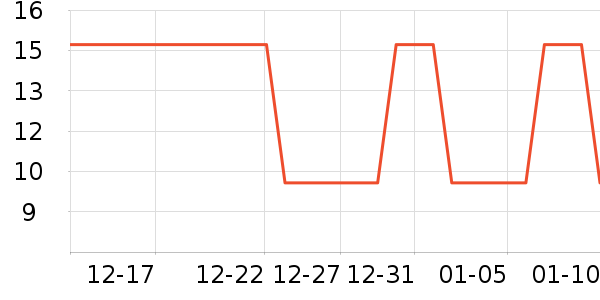 �ز����г���/�����ʷ�۸�