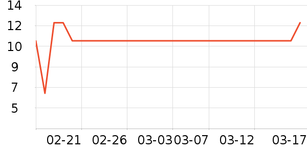 ����Ʒ�Ƽ��/������ʷ�۸�