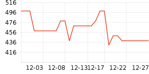 ��ϣ�ͻ����װ��ʷ�۸�