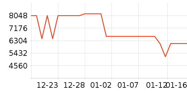 ���ŵ�����ʷ�۸�