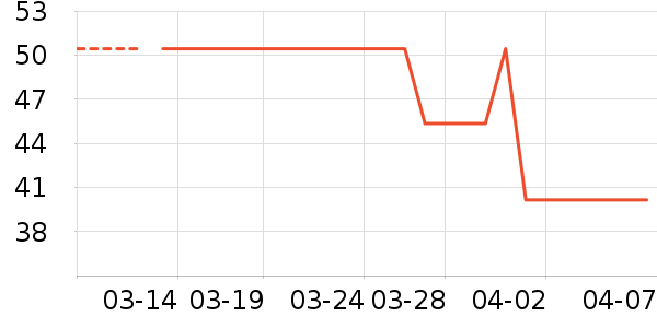 ������������ʷ�۸�