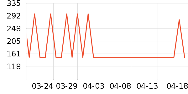 ����������ʽPolo����ʷ�۸�