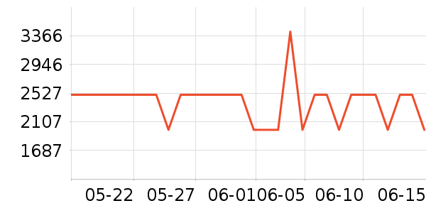 ֿ������Դ��ʷ�۸�