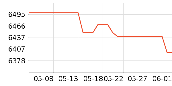 ��������ˮ����ʷ�۸�