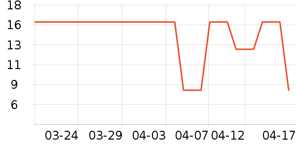 ����������������ʷ�۸�