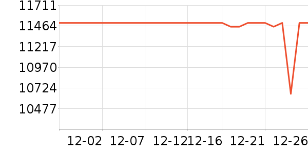 COLMO�յ���ʷ�۸�