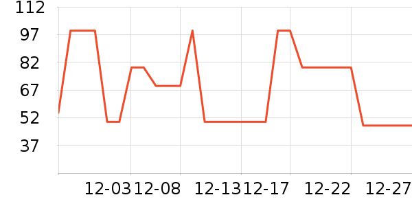 338���Ʒ��ʷ�۸�
