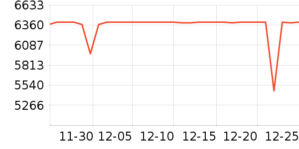 ����ʼǱ�������ʷ�۸�