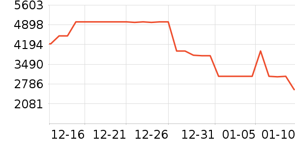 ����ϴ�»���ʷ�۸�