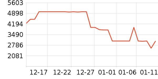 ����ϴ�»���ʷ�۸�