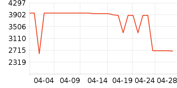 ����ϴ�»���ʷ�۸�