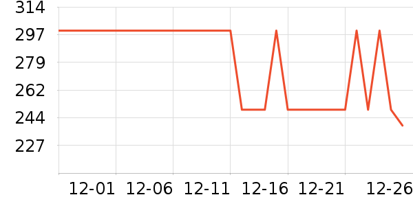 ��˾��Ůʽ���޷���ʷ�۸�