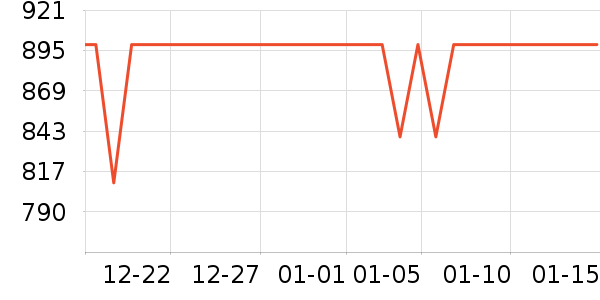 �����ֵ�����/����ʷ�۸�