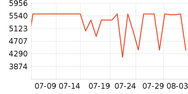 �����յ���ʷ�۸�