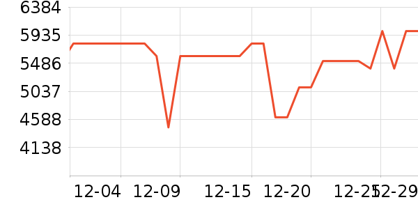 �����յ���ʷ�۸�