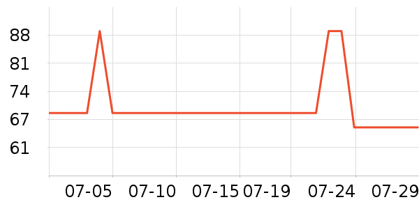 ��һ����������ʷ�۸�