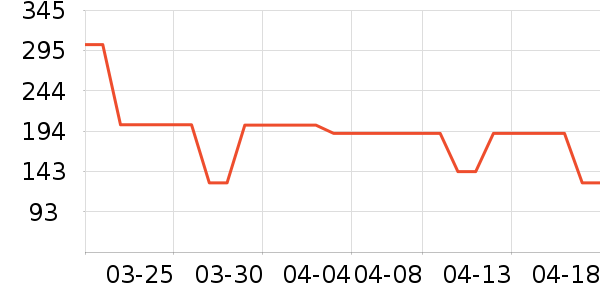 ����/��ϯ��ʷ�۸�