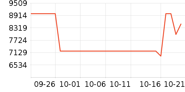 ƻ���ʼǱ�������ʷ�۸�