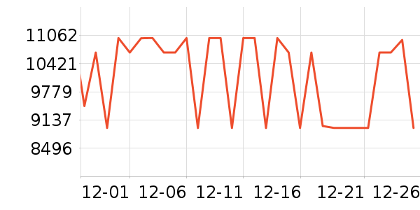 TCL������ʷ�۸�
