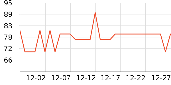 �Ž�������ʷ�۸�