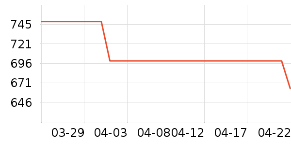 ���������ʷ�۸�