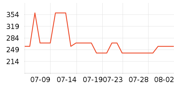 �����˶�Ь��ʷ�۸�